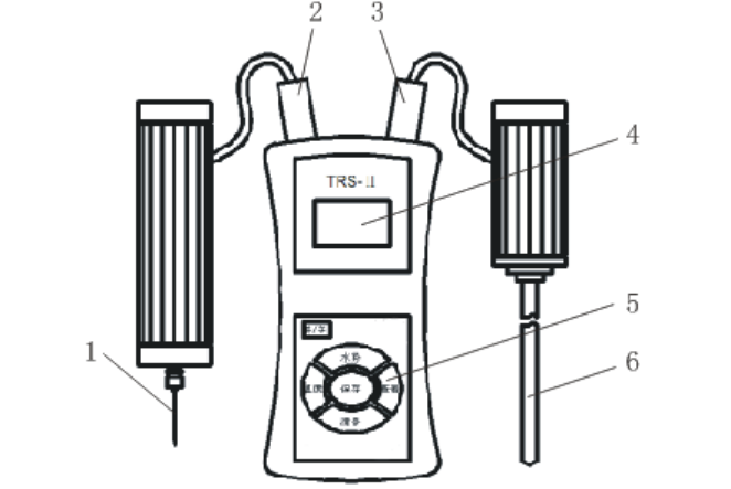土壤水勢溫度檢測儀